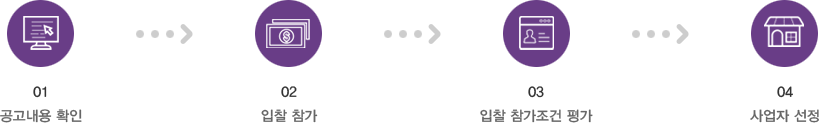 1공고내용확인 2입찰참가 3입찰참가조건평가 4사업자선정
